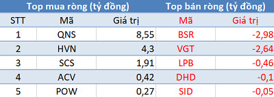 Khối ngoại giảm bán, VnIndex bật tăng hơn 22 điểm trong phiên 14/5 - Ảnh 3.