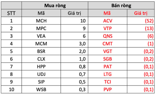 Khối ngoại giảm mua, VN-Index mất điểm trong tuần 19-23/12 - Ảnh 5.