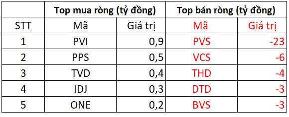 Khối ngoại kéo dài chuỗi phiên bán ròng trên HOSE, giá trị bán ròng lên tới 750 tỷ đồng với tâm điểm HPG, MSN - Ảnh 2.