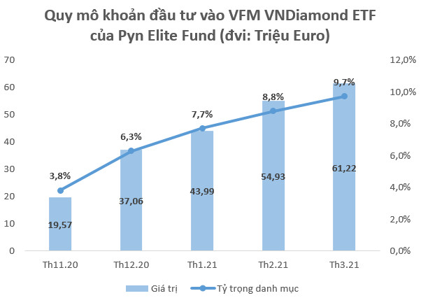 Khối ngoại không còn mua chênh MWG, FPT với mức giá hàng chục phần trăm, phải chăng cổ phiếu “kín room” đã hết hấp dẫn? - Ảnh 4.