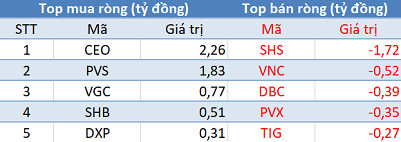 Khối ngoại không ngừng bán ròng, thị trường tiếp tục giảm sâu trong phiên 23/10 - Ảnh 2.
