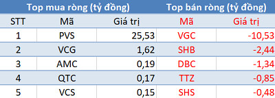 Khối ngoại không ngừng bán ròng, VnIndex tiếp tục giảm sâu trong phiên 19/6 - Ảnh 2.