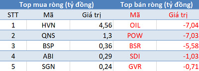 Khối ngoại không ngừng bán ròng, VnIndex tiếp tục giảm sâu trong phiên 19/6 - Ảnh 3.