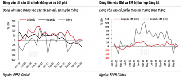 Khối ngoại là điểm nhấn tích cực, dòng vốn ETF vẫn có thể duy trì sức hấp dẫn nhất định trên TTCK Việt Nam - Ảnh 1.