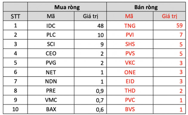 Khối ngoại mạnh tay bán ròng khớp lệnh gần 2.000 tỷ đồng trong tuần đầu tiên của tháng 3, tâm điểm bán HPG - Ảnh 4.