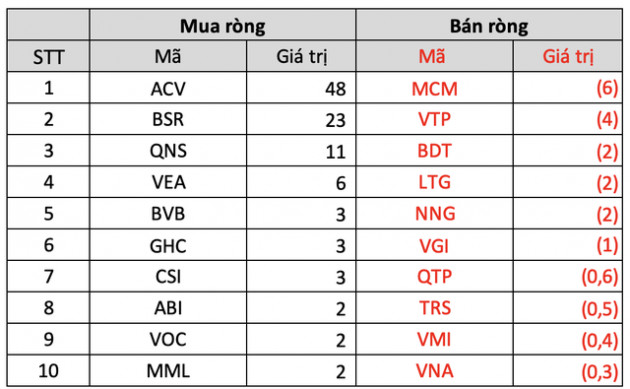 Khối ngoại mạnh tay bán ròng khớp lệnh gần 2.000 tỷ đồng trong tuần đầu tiên của tháng 3, tâm điểm bán HPG - Ảnh 5.