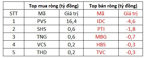 Khối ngoại mạnh tay chi hơn 800 tỷ đồng gom cổ phiếu trên diện rộng - Ảnh 2.