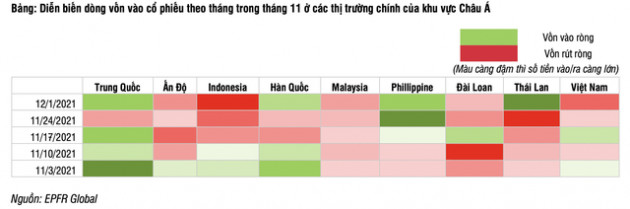 Khối ngoại mua bán ra sao ở các thị trường chứng khoán khu vực châu Á trong tháng 11? - Ảnh 2.