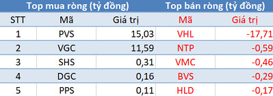 Khối ngoại mua ròng 10 phiên liên tiếp, Vn-Index áp sát mốc 990 điểm trong phiên 21/2 - Ảnh 2.