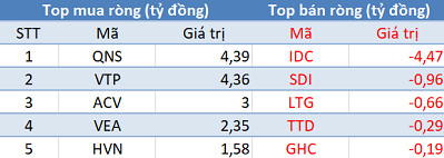 Khối ngoại mua ròng 10 phiên liên tiếp, Vn-Index áp sát mốc 990 điểm trong phiên 21/2 - Ảnh 3.