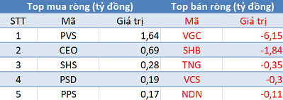 Khối ngoại mua ròng 150 tỷ đồng, sắc xanh phủ kín thị trường trong phiên 21/8 - Ảnh 2.