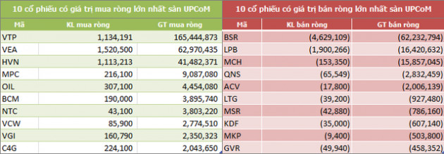 Khối ngoại mua ròng 1.700 tỷ đồng ngay trong tháng 1 - Ảnh 5.