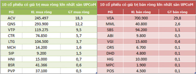 Khối ngoại mua ròng 3 tuần liên tiếp trên HoSE, đạt tổng cộng 8.245 tỷ đồng - Ảnh 5.