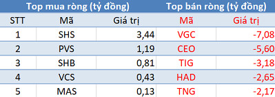 Khối ngoại mua ròng đột biến gần 500 tỷ đồng, sắc xanh phủ kín thị trường trong phiên 11/9 - Ảnh 2.