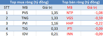 Khối ngoại mua ròng đột biến gần 500 tỷ trên toàn thị trường, VN-Index bứt phá ngoạn mục trong phiên 16/7 - Ảnh 2.