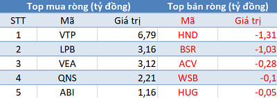 Khối ngoại mua ròng đột biến gần 500 tỷ trên toàn thị trường, VN-Index bứt phá ngoạn mục trong phiên 16/7 - Ảnh 3.