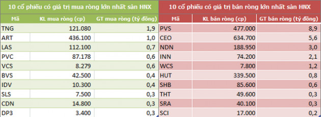 Khối ngoại mua ròng đột biến hơn 1.000 tỷ đồng trong tuần 6-10/1, tâm điểm PGD và CTG - Ảnh 4.