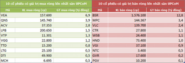 Khối ngoại mua ròng đột biến hơn 1.000 tỷ đồng trong tuần 6-10/1, tâm điểm PGD và CTG - Ảnh 5.