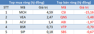Khối ngoại mua ròng gần 600 tỷ đồng trong ngày ETFs cơ cấu danh mục, tập trung “gom” PDR, HSG, APH - Ảnh 3.