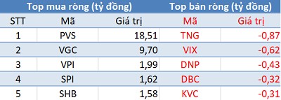 Khối ngoại mua ròng hơn 170 tỷ đồng, VnIndex vượt đỉnh lịch sử 1.170 điểm sau hơn 1 thập kỷ chờ đợi - Ảnh 2.