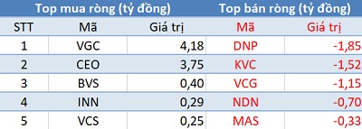 Khối ngoại mua ròng hơn 400 tỷ trên toàn thị trường, VnIndex khép lại quý 1 với mức kỷ lục 1.174,46 điểm - Ảnh 2.