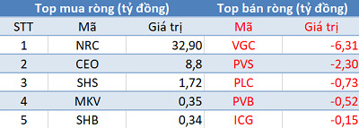 Khối ngoại mua ròng kỷ lục gần 28.500 tỷ đồng trong phiên giao dịch cuối tuần - Ảnh 2.