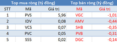Khối ngoại mua ròng phiên thứ 3 liên tiếp, Vn-Index “vượt ải” 900 điểm trong phiên cuối tuần - Ảnh 2.