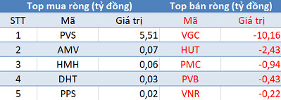 Khối ngoại mua ròng, thị trường bứt phá mạnh mẽ trong phiên giao dịch đầu năm mới - Ảnh 2.
