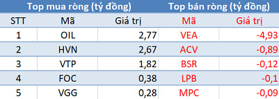 Khối ngoại mua ròng, thị trường bứt phá mạnh mẽ trong phiên giao dịch đầu năm mới - Ảnh 3.