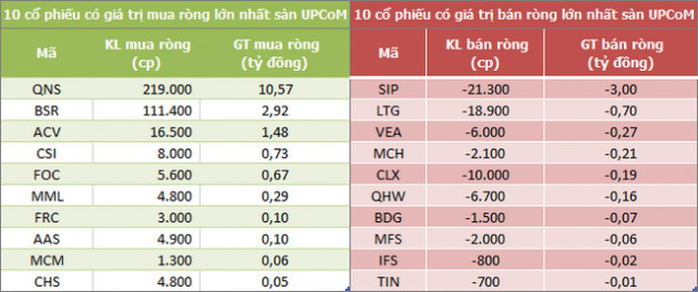 Khối ngoại mua ròng trở lại 100 tỷ đồng trong phiên 25/8 - Ảnh 3.