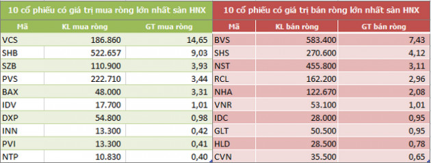 Khối ngoại mua ròng trở lại 1.111 tỷ đồng trong tuần 7-11/12, bùng nổ giao dịch thỏa thuận - Ảnh 4.