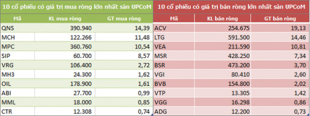 Khối ngoại mua ròng trở lại 1.111 tỷ đồng trong tuần 7-11/12, bùng nổ giao dịch thỏa thuận - Ảnh 5.