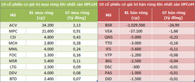 Khối ngoại mua ròng trở lại 112 tỷ đồng trong phiên 18/8 - Ảnh 3.