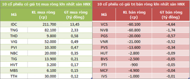 Khối ngoại mua ròng trở lại 50 tỷ đồng trong phiên 10/8, tập trung gom CCQ ETF - Ảnh 2.