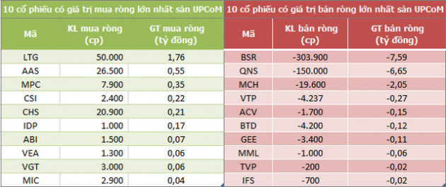 Khối ngoại mua ròng trở lại 50 tỷ đồng trong phiên 10/8, tập trung gom CCQ ETF - Ảnh 3.