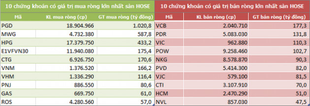 Khối ngoại mua ròng trở lại gần 1.960 tỷ đồng trong tháng 1 - Ảnh 2.