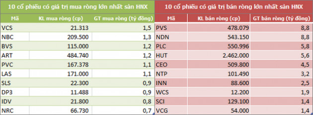 Khối ngoại mua ròng trở lại gần 1.960 tỷ đồng trong tháng 1 - Ảnh 4.