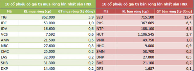 Khối ngoại mua ròng trở lại hơn 200 tỷ đồng trong tuần 23-27/12, vẫn gom mạnh CCQ E1VFVN30 - Ảnh 4.