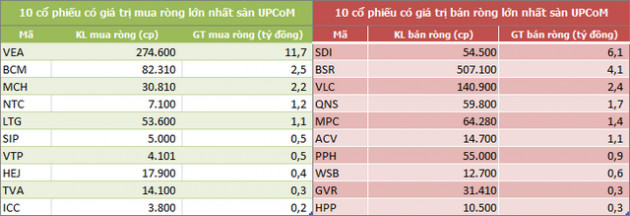 Khối ngoại mua ròng trở lại hơn 200 tỷ đồng trong tuần 23-27/12, vẫn gom mạnh CCQ E1VFVN30 - Ảnh 5.