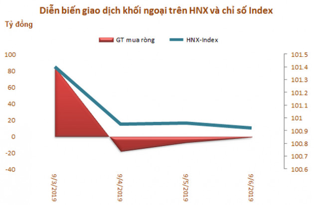 Khối ngoại mua ròng trở lại hơn 242 tỷ đồng trong tuần đầu tháng 9 nhờ đột biến giao dịch thỏa thuận - Ảnh 3.