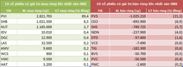 Khối ngoại mua ròng trở lại hơn 242 tỷ đồng trong tuần đầu tháng 9 nhờ đột biến giao dịch thỏa thuận - Ảnh 4.