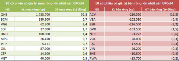 Khối ngoại mua ròng trở lại hơn 242 tỷ đồng trong tuần đầu tháng 9 nhờ đột biến giao dịch thỏa thuận - Ảnh 5.