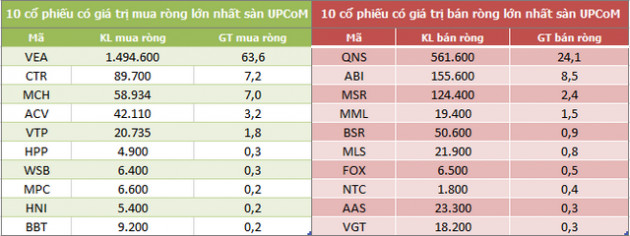 Khối ngoại mua ròng trở lại hơn 723 tỷ đồng trong tuần cuối tháng 7 - Ảnh 5.