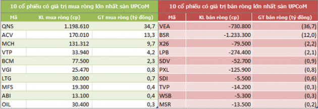 Khối ngoại mua ròng trở lại trong tuần VN-Index bứt phá qua mốc 1.000 điểm - Ảnh 5.