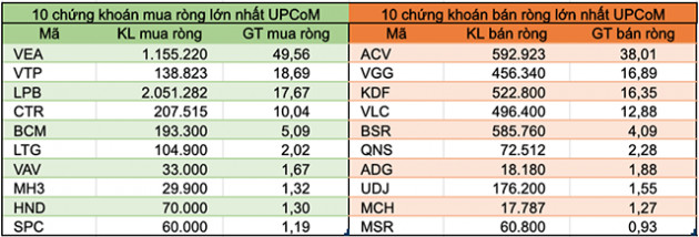 Khối ngoại mua ròng trong tuần VN-Index giảm, bán ròng 550 tỷ đồng trong tháng 7 - Ảnh 4.