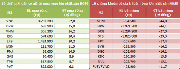 Khối ngoại nối dài chuỗi bán ròng 12 phiên liên tiếp trên UPCoM - Ảnh 1.