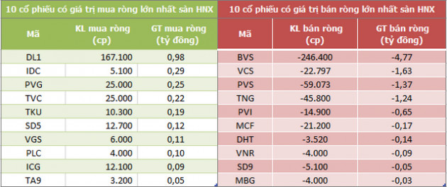 Khối ngoại nối dài chuỗi bán ròng 12 phiên liên tiếp trên UPCoM - Ảnh 2.