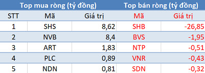 Khối ngoại quay đầu bán ròng, tập trung “xả” Bluechips trong phiên 21/1 - Ảnh 2.