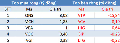 Khối ngoại quay đầu bán ròng, tập trung “xả” Bluechips trong phiên 21/1 - Ảnh 3.