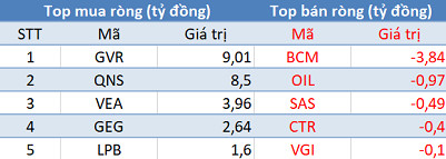 Khối ngoại quay đầu bán ròng, thị trường “đỏ lửa” trong phiên 2/8 - Ảnh 3.